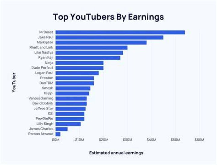 Clicknetwork net worth, income and estimated earnings of Youtuber channel