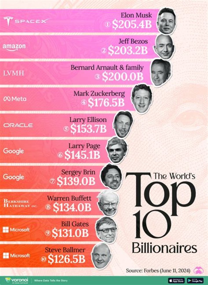 Is Mick Jagger a Billionaire? Net Worth Uncovered